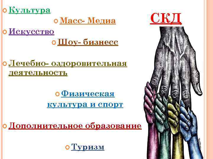  Культура Масс- Медиа Искусство Шоу- бизнесс Лечебно- оздоровительная деятельность Физическая культура и спорт