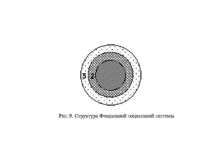 Рис. 9. Структура Феодальной социальной системы 