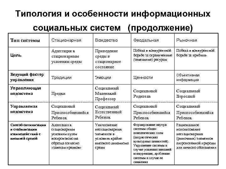 Типологические признаки учебных проектов