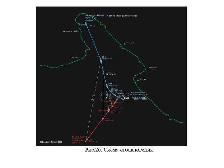 c Рис. 20. Схема столкновения 