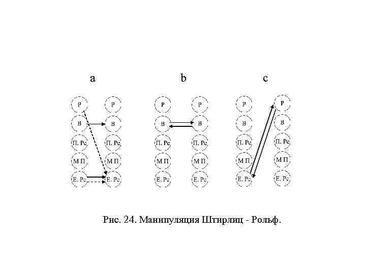 a b c Рис. 24. Манипуляция Штирлиц - Рольф. 