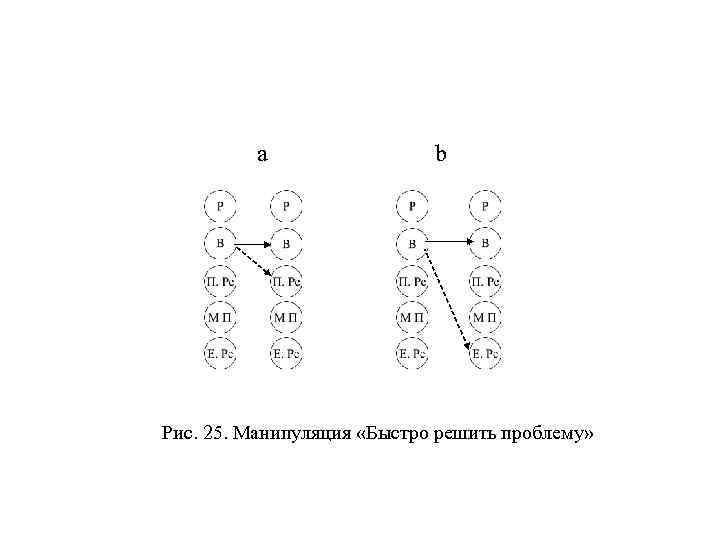 a b Рис. 25. Манипуляция «Быстро решить проблему» 