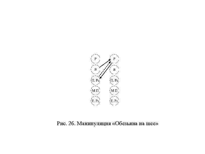 Рис. 26. Манипуляция «Обезьяна на шее» 