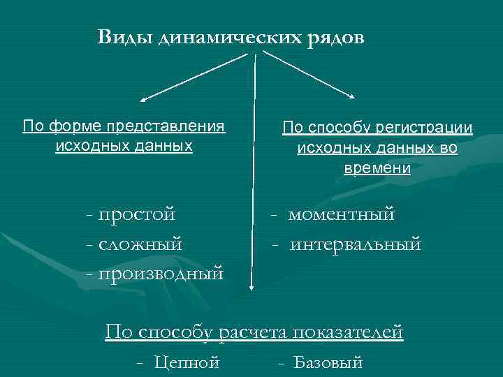 Сложный ряд. Типы динамических рядов. Виды рядов динамики. Динамический вид. Понятие динамического ряда виды динамических рядов.