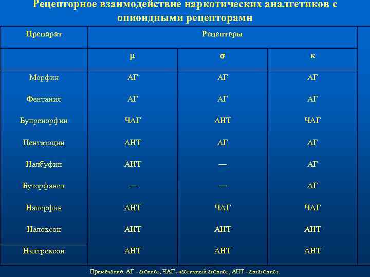 Значительный размер. Наркотическая таблица. Таблица по наркотикам. Таблица веса наркотиков. Таблица наркотических препаратов.