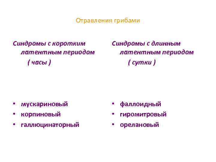 Отравления грибами Синдромы с коротким латентным периодом ( часы ) Синдромы с длинным латентным