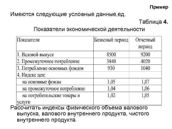 Результат экономической деятельности. Валовый выпуск в основных ценах промежуточное потребление. Статистика результатов экономической деятельности. Доля промежуточного потребления в Валовом выпуске. Валовый выпуск по отраслям.