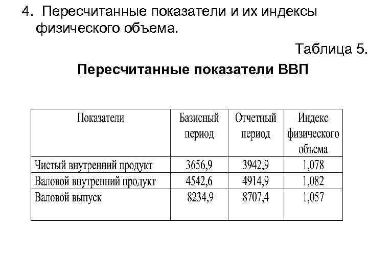 4. Пересчитанные показатели и их индексы физического объема. Таблица 5. Пересчитанные показатели ВВП 