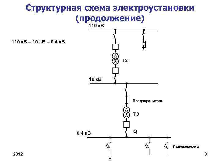 Структурная схема электроустановки (продолжение) 110 к. В – 0, 4 к. В T 2