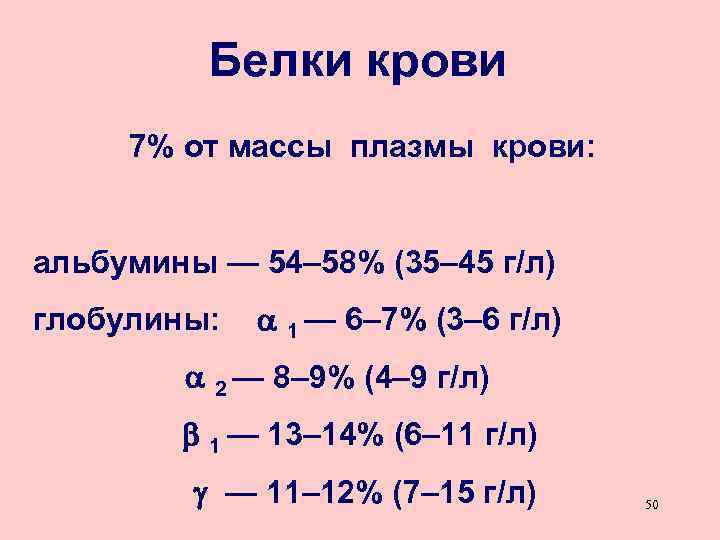 Белки крови 7% от массы плазмы крови: альбумины — 54– 58% (35– 45 г/л)