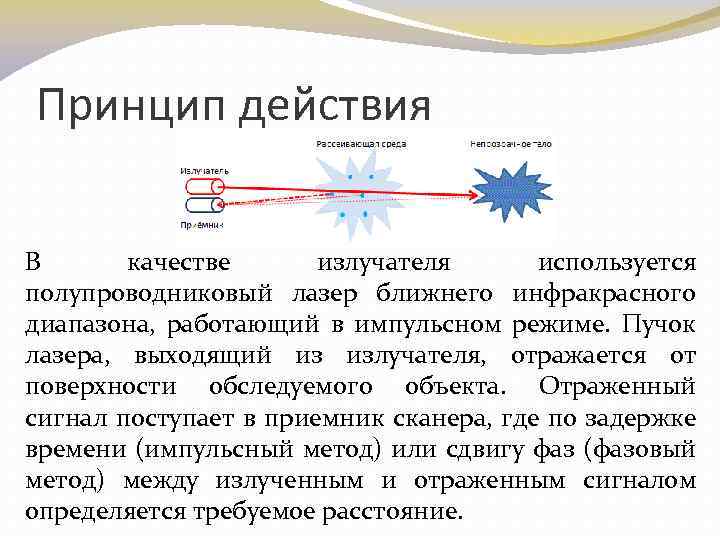 Принцип действия В качестве излучателя используется полупроводниковый лазер ближнего инфракрасного диапазона, работающий в импульсном