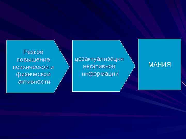 Резкое повышение психической и физической активности дезактуализация негативной информации МАНИЯ 