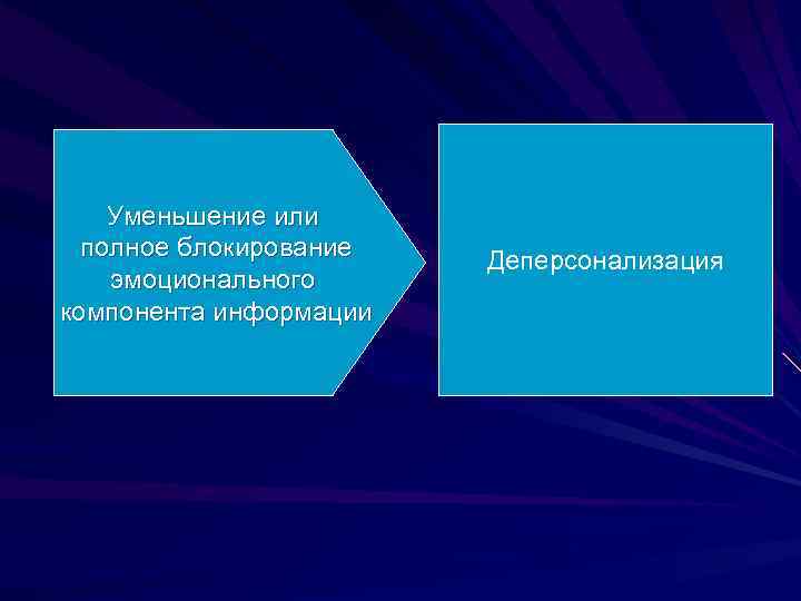 Уменьшение или полное блокирование эмоционального компонента информации Деперсонализация 