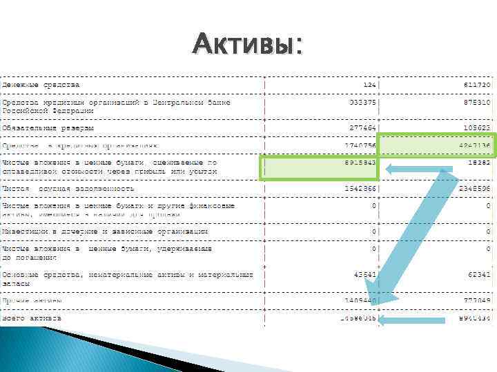 Активы: 