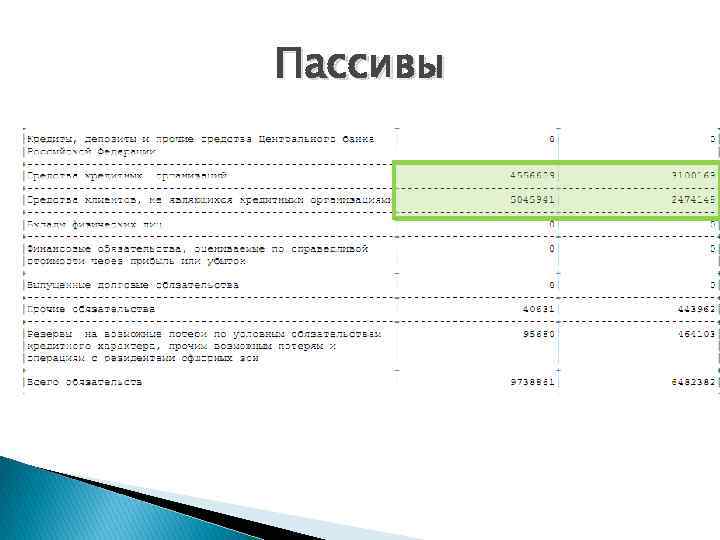 Пассивы 