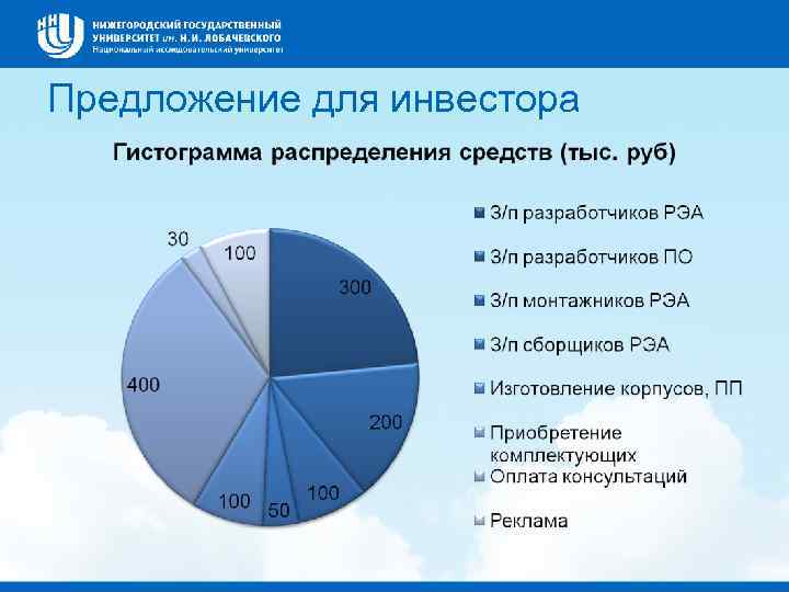 Предложение для инвестора 