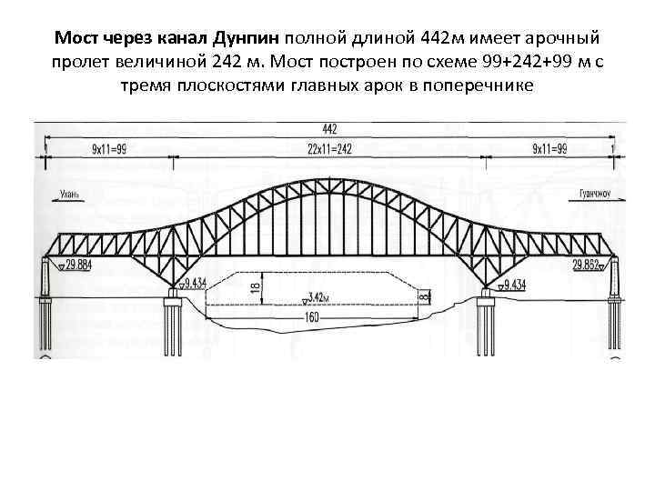 Какие элементы моста. Статическая схема балочного моста. Длина пролета ЖД моста. Чертежи железнодорожного моста jgjghs.