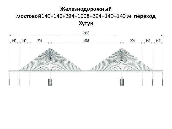 Железнодорожный мостовой 140+294+1008+294+140 м переход Хутун 