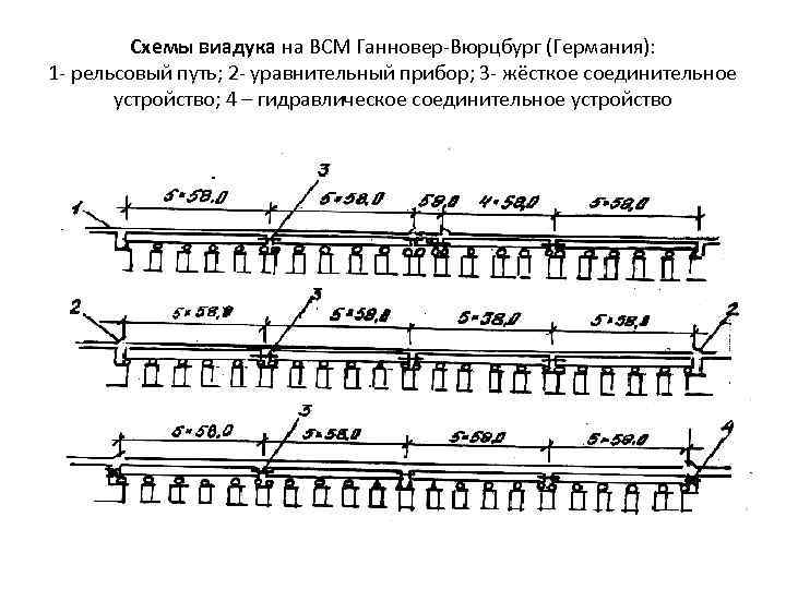 Схемы виадука на ВСМ Ганновер-Вюрцбург (Германия): 1 - рельсовый путь; 2 - уравнительный прибор;