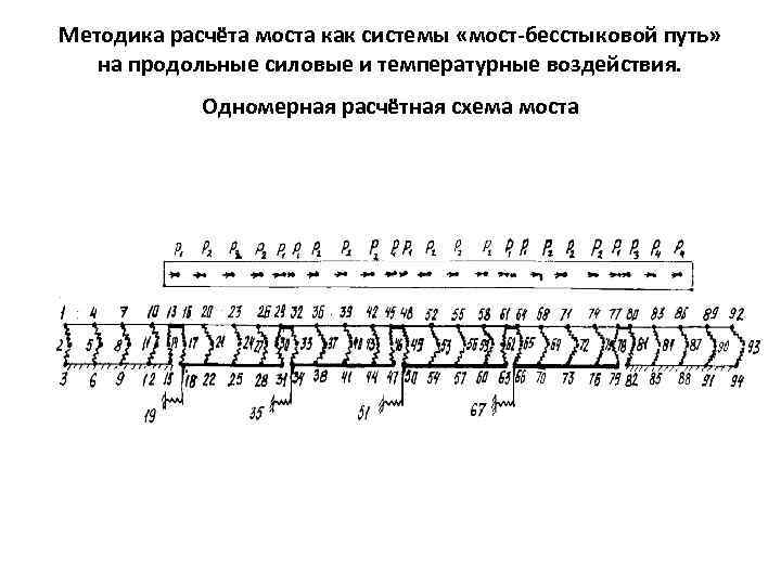 Методика расчёта моста как системы «мост-бесстыковой путь» на продольные силовые и температурные воздействия. Одномерная