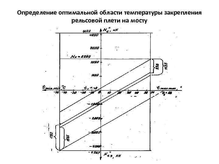 Оптимальная температура закрепления. Температура закрепления рельсовых плетей бесстыкового пути. Интервал закрепления рельсовых плетей. Температура закрепления рельсовых плетей. Температура закрепления рельсовых плетей таблица.