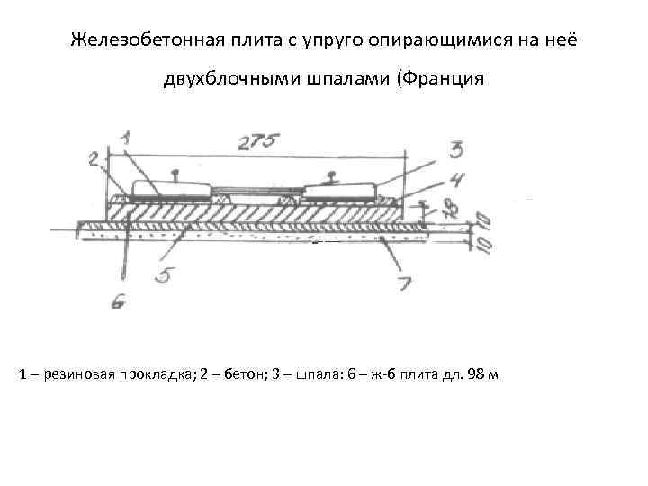 Железобетонная плита с упруго опирающимися на неё двухблочными шпалами (Франция 1 – резиновая прокладка;
