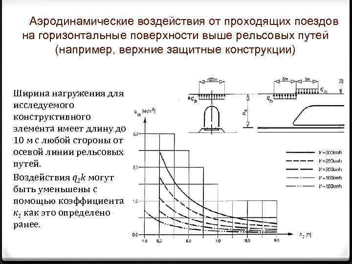 Аэродинамические воздействия от проходящих поездов на горизонтальные поверхности выше рельсовых путей (например, верхние защитные