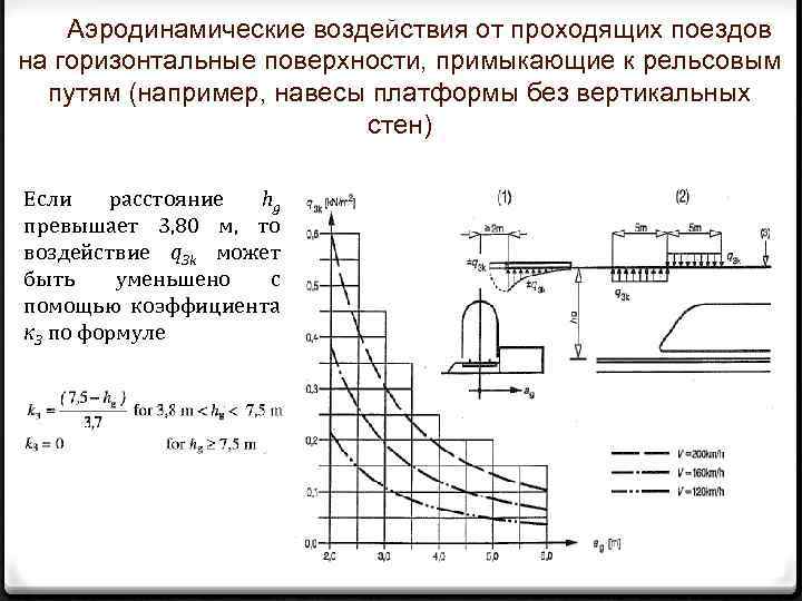 Аэродинамические воздействия от проходящих поездов на горизонтальные поверхности, примыкающие к рельсовым путям (например, навесы
