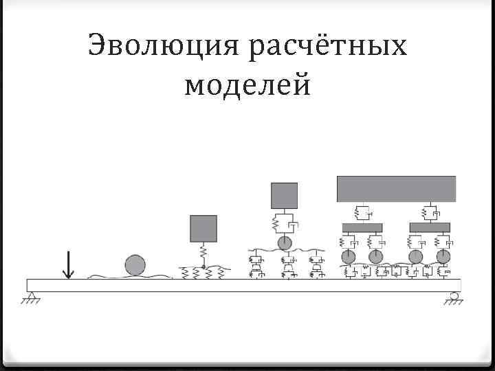 Эволюция расчётных моделей 