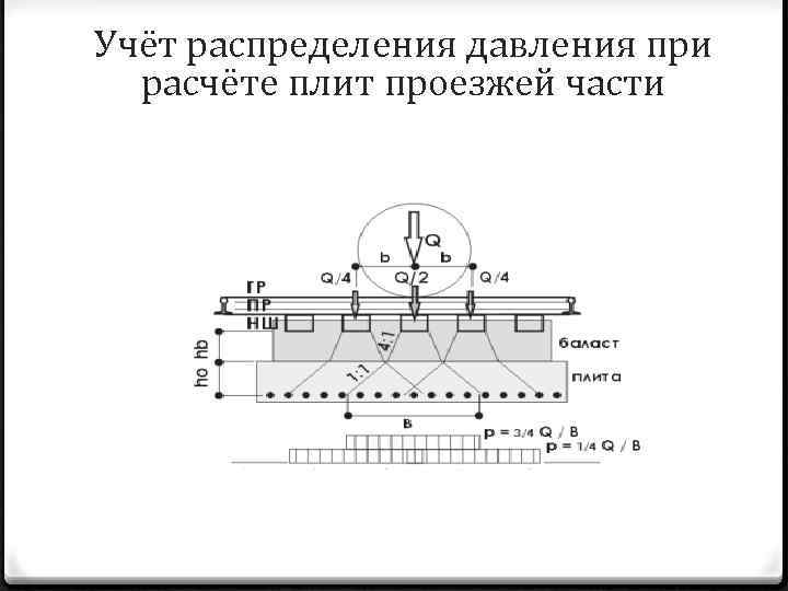 Учёт распределения давления при расчёте плит проезжей части 