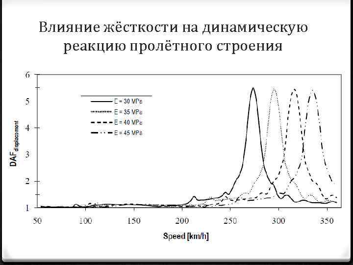 Тип дефекта рельсов определяемый основной причиной его зарождения и развития 2 знак 2 означает