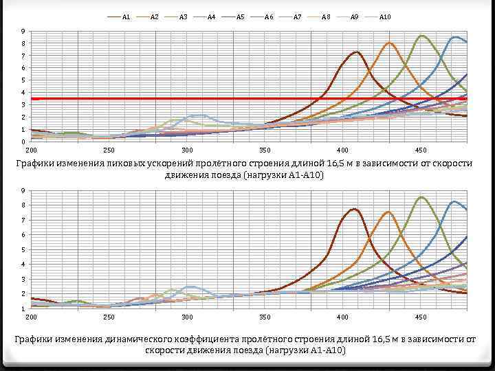 А 1 А 2 А 3 А 4 А 5 А 6 А 7