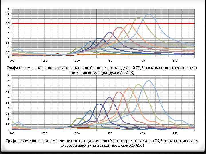 5 4. 5 4 3. 5 3 2. 5 2 1. 5 1 0.