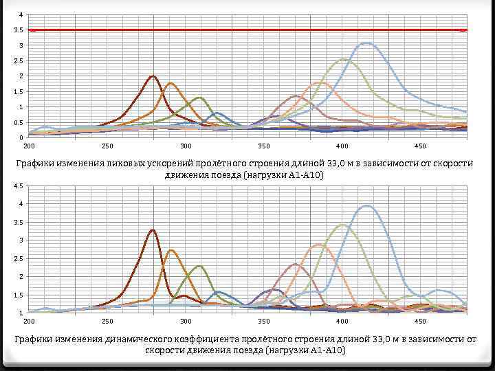 4 3. 5 3 2. 5 2 1. 5 1 0. 5 0 200