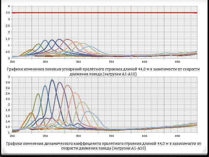 4 3. 5 3 2. 5 2 1. 5 1 0. 5 0 200