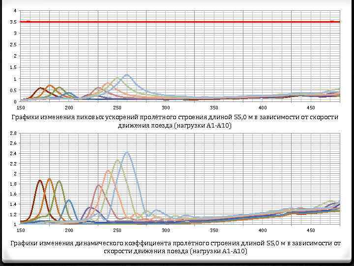 4 3. 5 3 2. 5 2 1. 5 1 0. 5 0 150