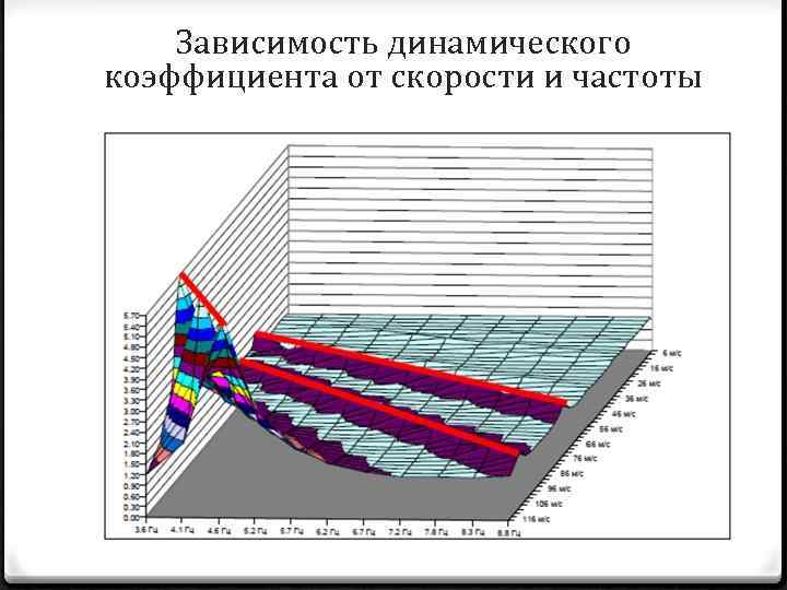 Технология динамического управления тактовыми частотами процессорных ядер это