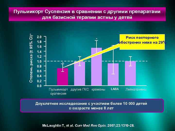 Отмена пульмикорта схема у детей