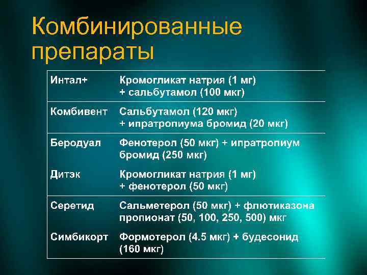 Комбинированные препараты 