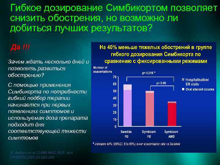 Гибкое дозирование Симбикортом позволяет снизить обострения, но возможно ли добиться лучших результатов? Да !!!