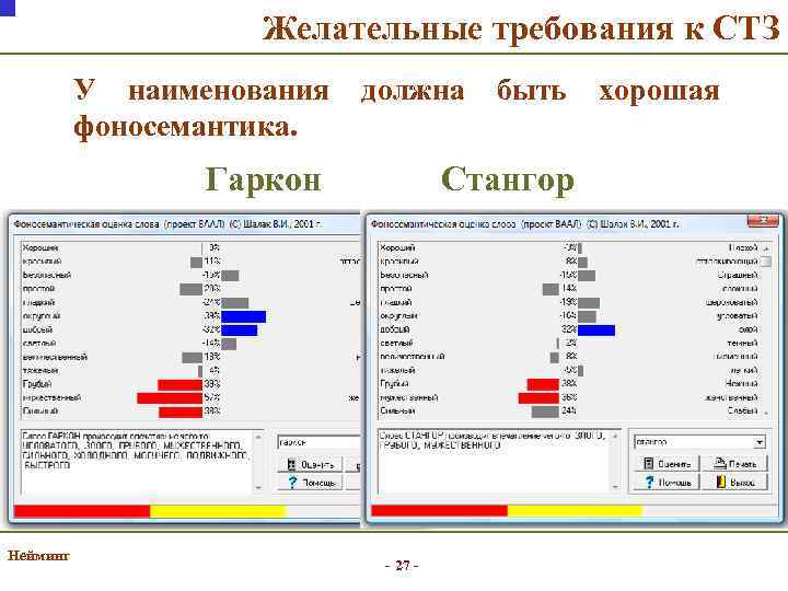 Желательные требования к СТЗ У наименования фоносемантика. должна Гаркон Нейминг быть Стангор - 27