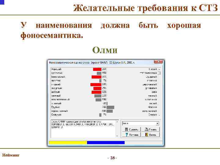 Желательные требования к СТЗ У наименования фоносемантика. должна Олми Нейминг - 28 - быть