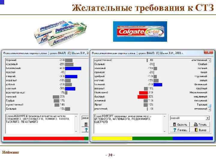 Желательные требования к СТЗ Нейминг - 30 - 