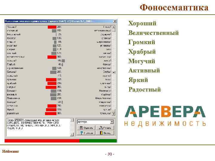 Фоносемантика Хороший Величественный Громкий Храбрый Могучий Активный Яркий Радостный Нейминг - 31 - 