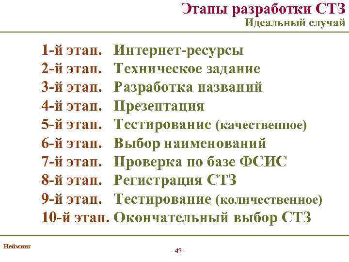 Этапы разработки СТЗ Идеальный случай 1 -й этап. Интернет-ресурсы 2 -й этап. Техническое задание