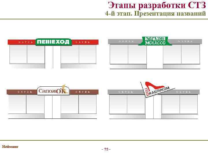 Этапы разработки СТЗ 4 -й этап. Презентация названий Нейминг - 75 - 