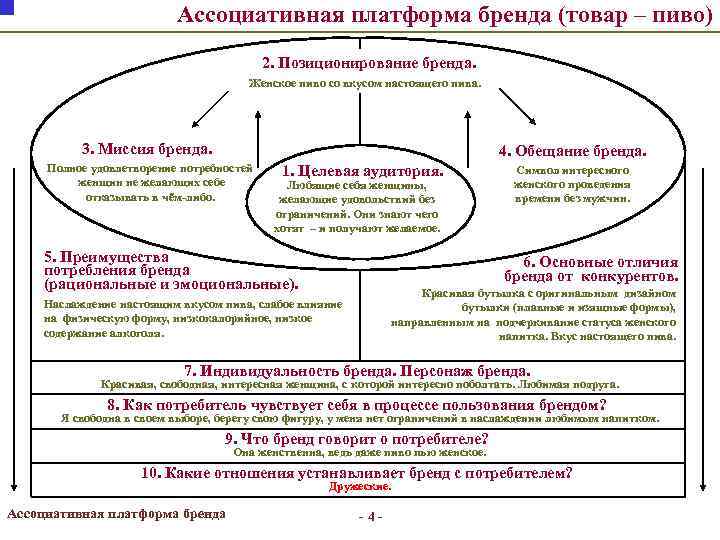 Ассоциативная платформа бренда (товар – пиво) 2. Позиционирование бренда. Женское пиво со вкусом настоящего