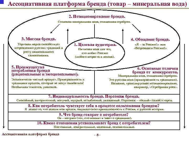 Ассоциативная платформа бренда (товар – минеральная вода) 2. Позиционирование бренда. Столовая минеральная вода, очищенная