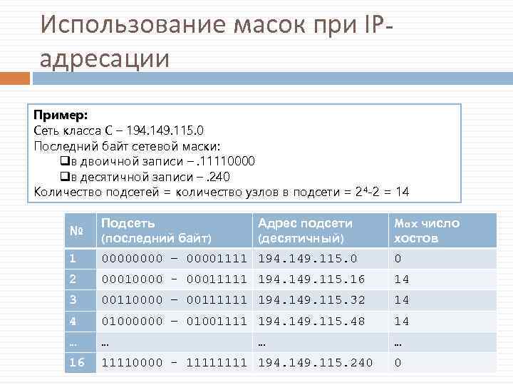 Последний байт маски. Байт маски. Двоичная запись маски подсети. Байт маски сети это. Последний байт.