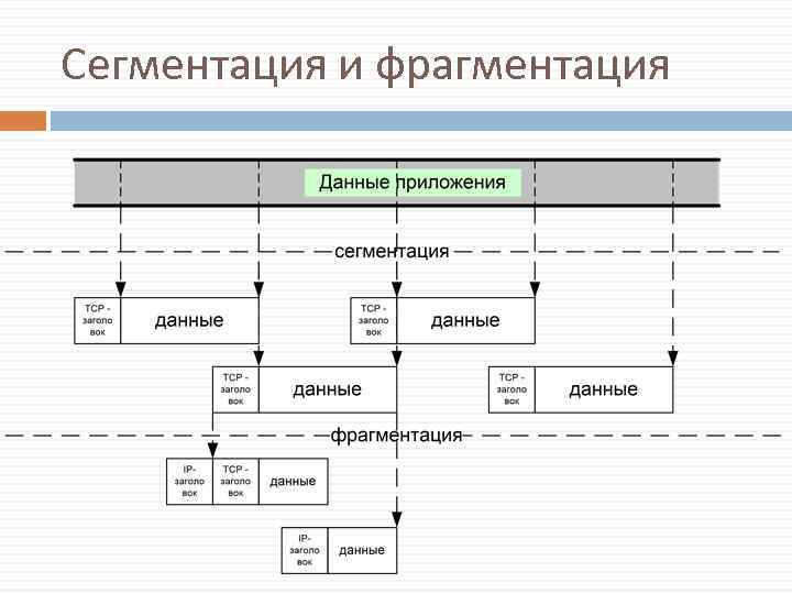 Какая из схем управления памятью подвержена внутренней фрагментации